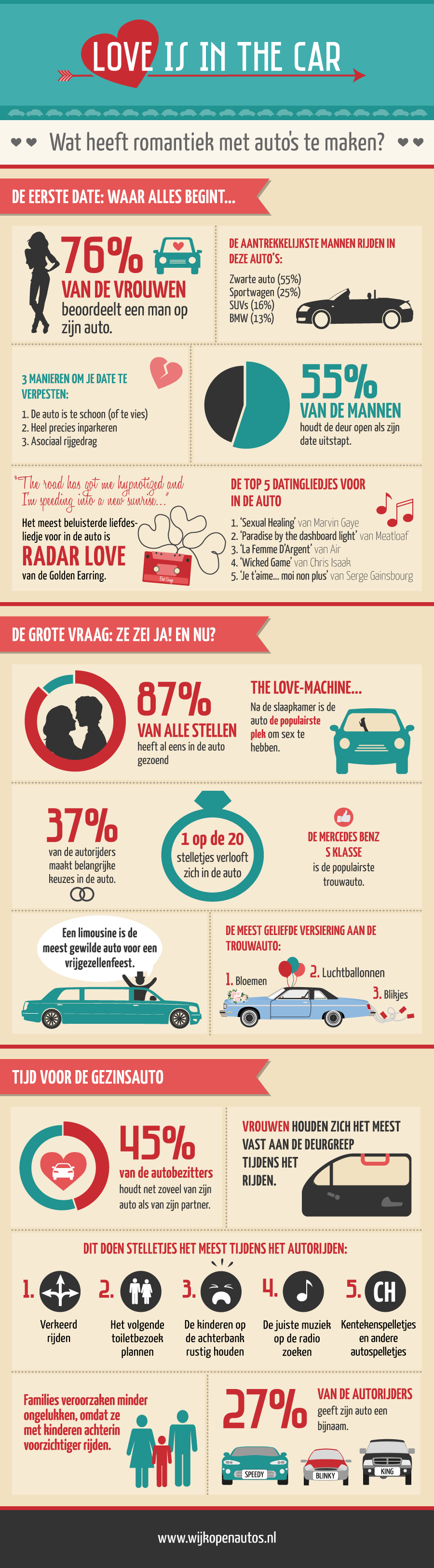 infographic_valentinesday_nl